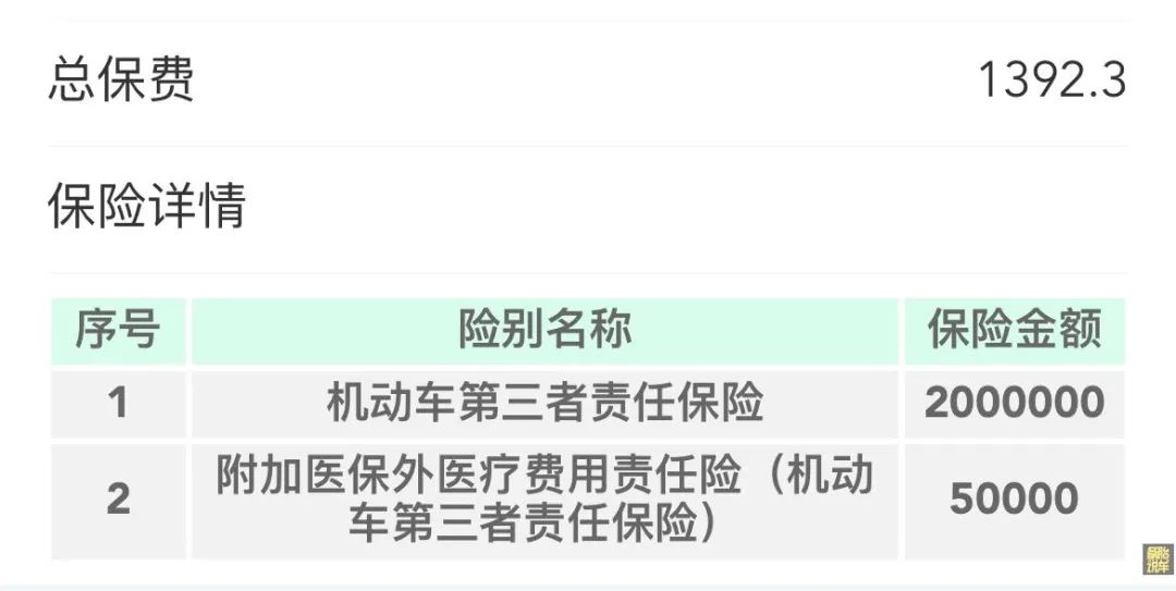 买辆1万块的二手车练手，这5个地方一定要看清楚，能省不少钱  -图2