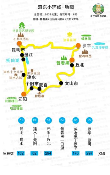 自驾云南，应该如何规划线路？5种走法，系统性认识“云南旅游”  -图3