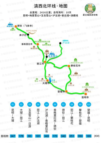 自驾云南，应该如何规划线路？5种走法，系统性认识“云南旅游”  -图5