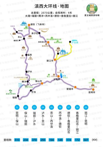 自驾云南，应该如何规划线路？5种走法，系统性认识“云南旅游”  -图6