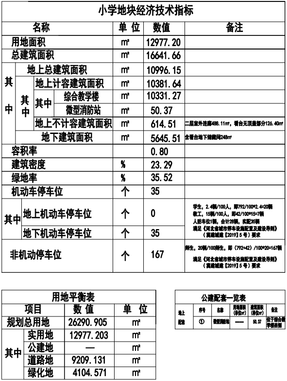 拟建24班小学！石家庄一城中村改造传新消息→  -图3