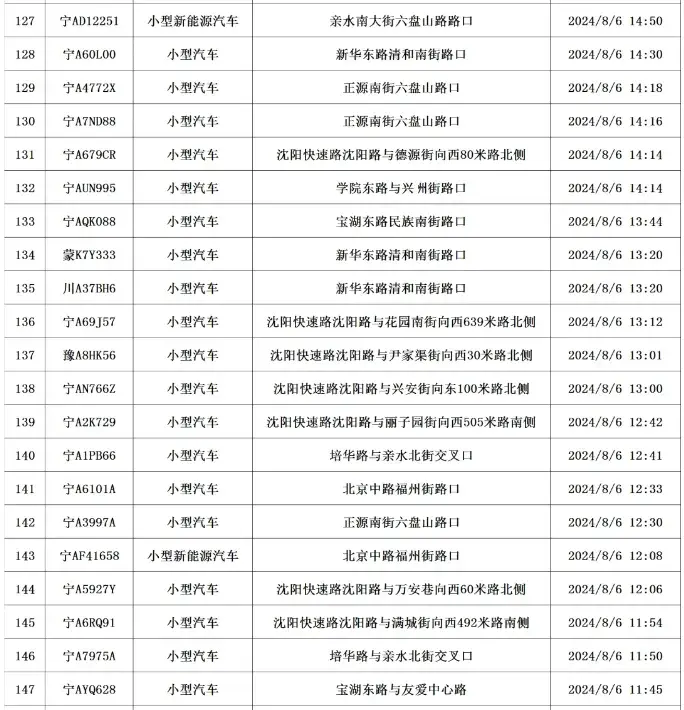 银川交警最新曝光！时间、路段……  -图44