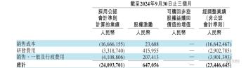 2025年，蔚来能盈利吗？｜钛度车库  -图3