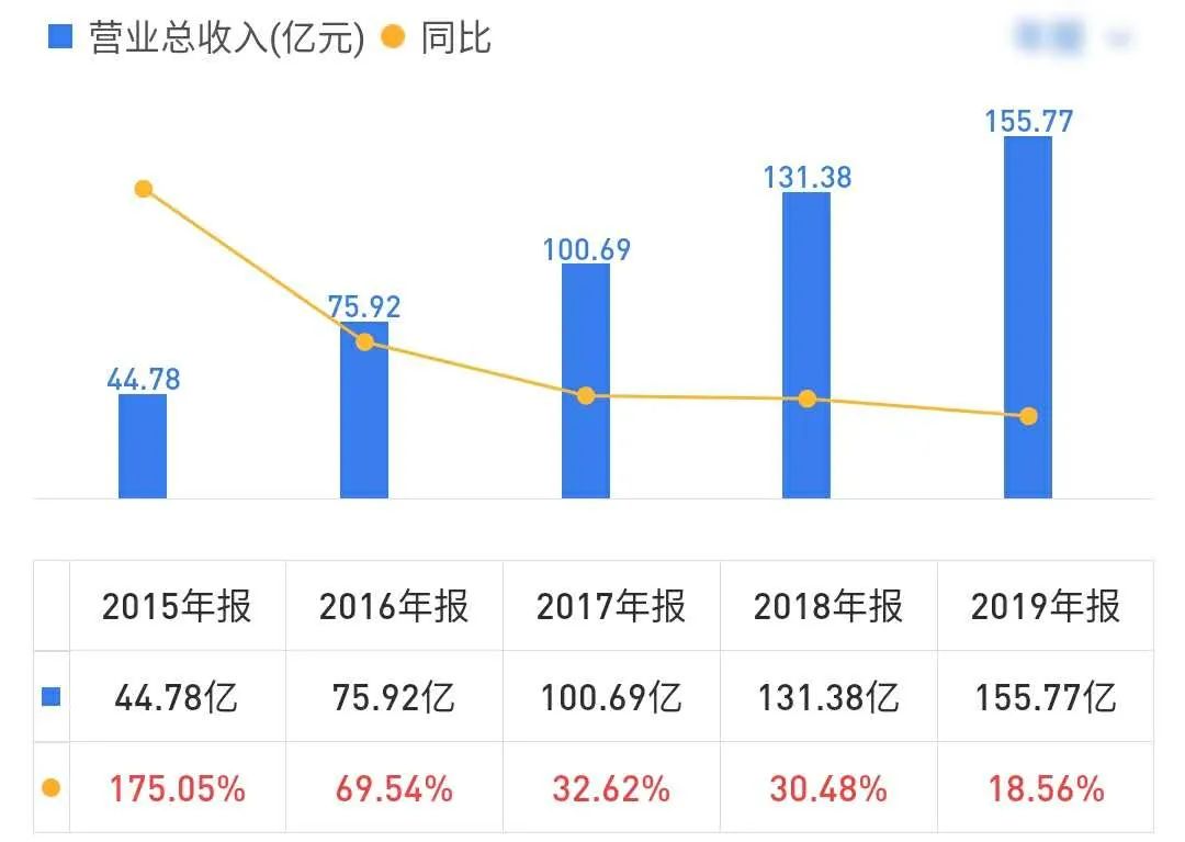 招工难、求职难？58同城姚劲波首提职业技能培训给出这些“就业”锦囊-图10