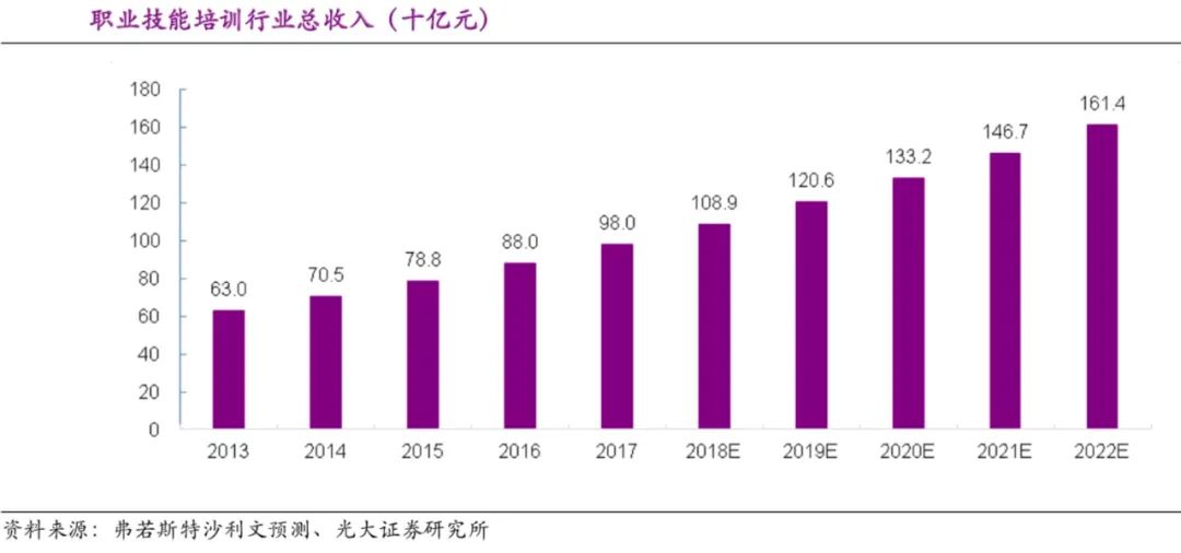 招工难、求职难？58同城姚劲波首提职业技能培训给出这些“就业”锦囊-图9