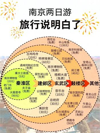 南京2日游最佳行程，2天1晚性价比最高的攻略  -图1