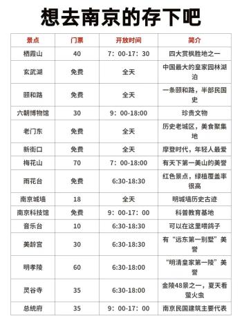 南京2日游最佳行程，2天1晚性价比最高的攻略  -图3