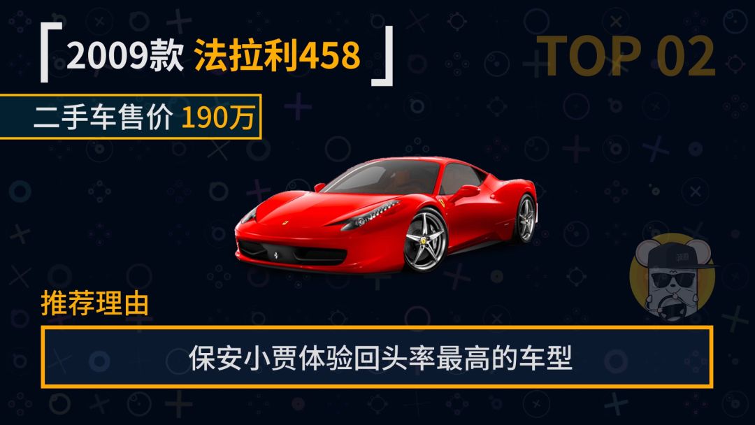 一年的时间，756万的成本，总结出年度二手车TOP10  -图9