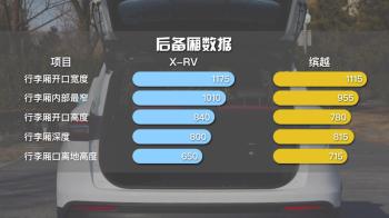 自称钢炮型SUV，吉利缤越实测如何？  -图11