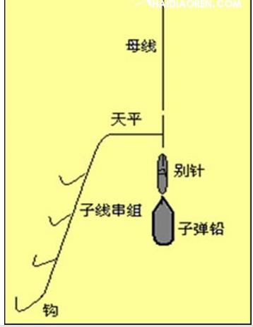 海钓几组远投竿几种钓组图介绍  -图3