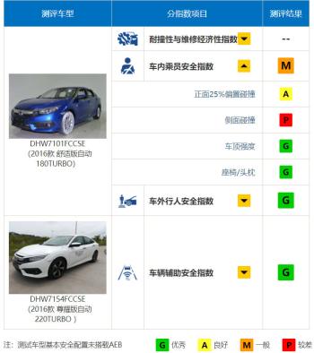 关于全新本田思域，你想知道的都在这了  -图27