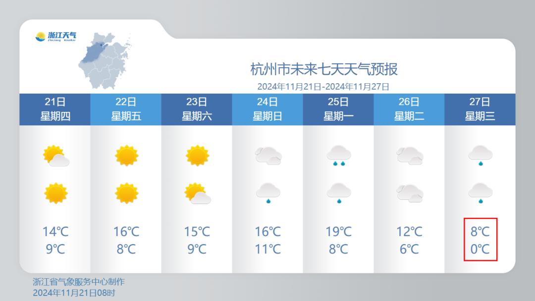 气温暴跌！0℃以下强势来袭！浙江人做好准备……  -图3