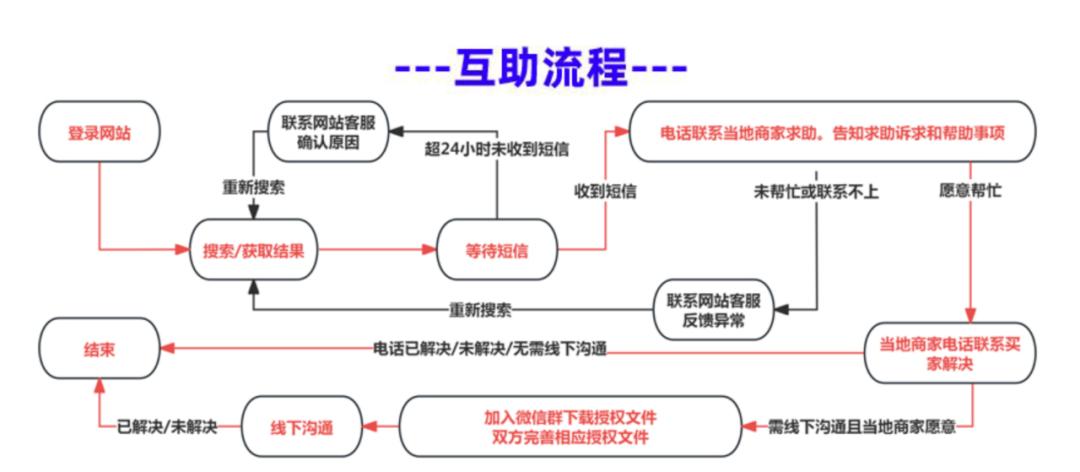 羊毛党、仅退款欺人太甚，商家开始反击  -图3