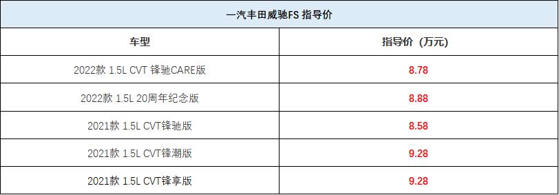 油价下跌，代步不妨看看它，丰田威驰FS油耗仅5L，8万多买自动挡  -图2