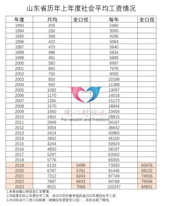 不生娃，花100万买养老保险，每月能领1万元吗？交10万领1000元？  -图2