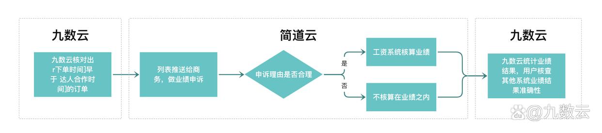 有没有自动算工资的软件  -图2