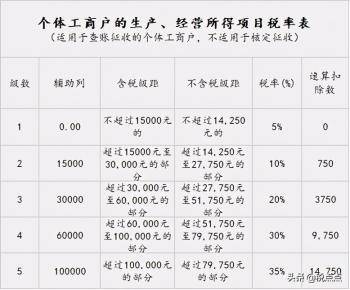 个体户也是可以核定征收的，别再混淆了  -图3