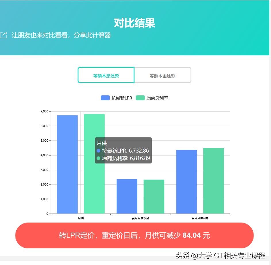 选LPR定价还是固定利率？房贷转LPR定价计算器来了！  -图4