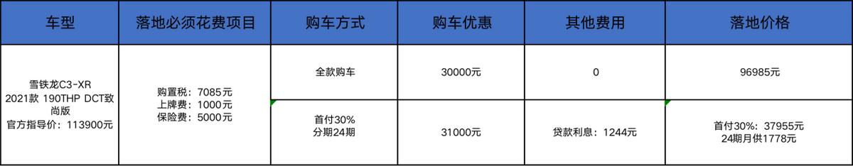 合资SUV落地10万，雪铁龙C3XR比大众途铠值？  -图3