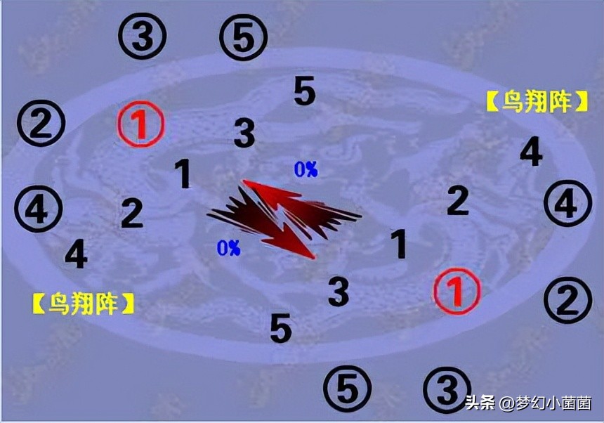 《教你零基础认识召唤兽》第五章：召唤兽顺序  -图8