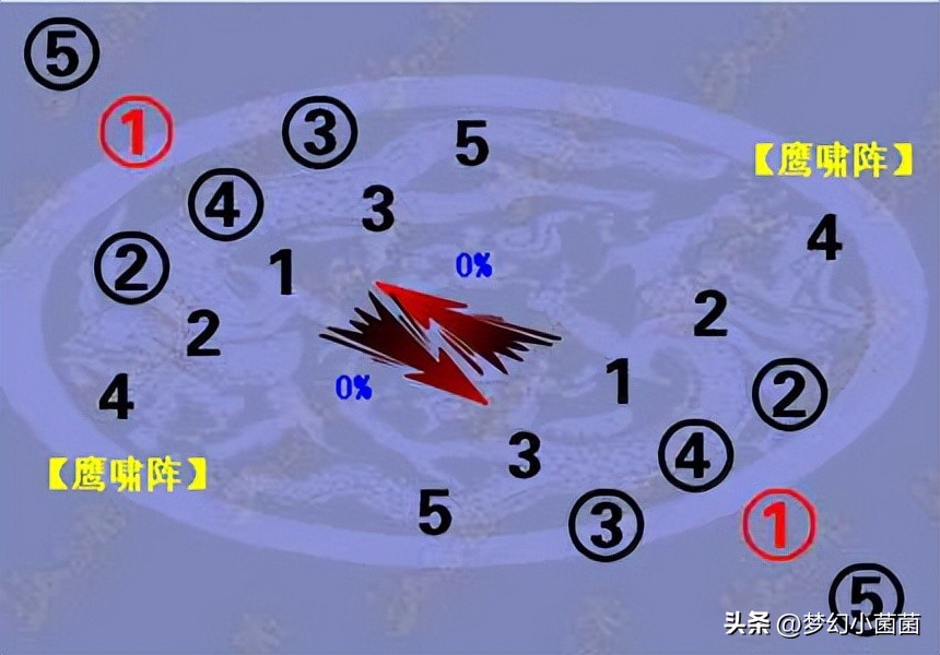 《教你零基础认识召唤兽》第五章：召唤兽顺序  -图10