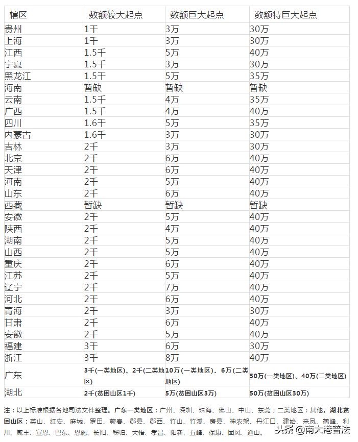 盗窃罪又出新标准 附：盗窃定罪量刑（立案）全标准  -图3