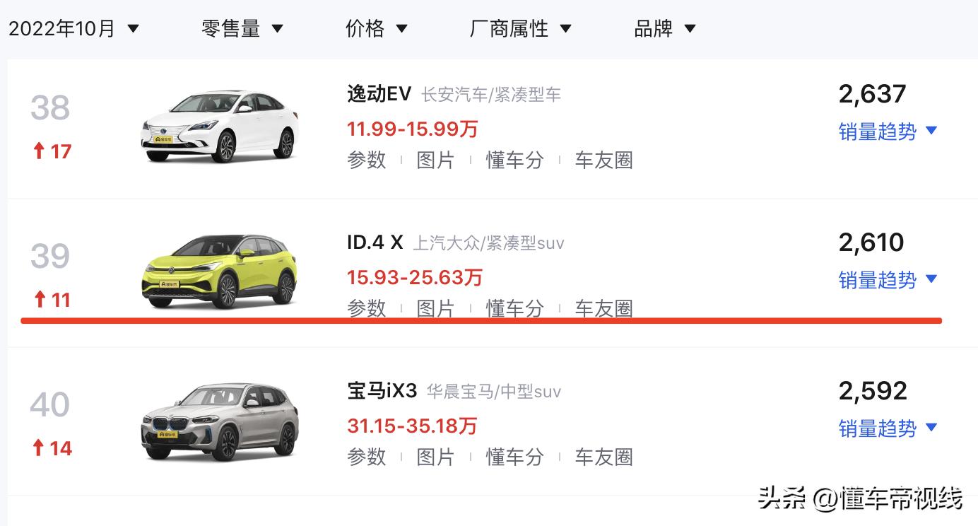 新车 | 售价18.9288万元起，上汽大众2023款ID.4 X上市，配置调整  -图3