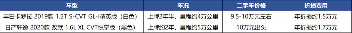 第一批90后到了买日产轩逸的年纪，12.5万能落地中配  -图6