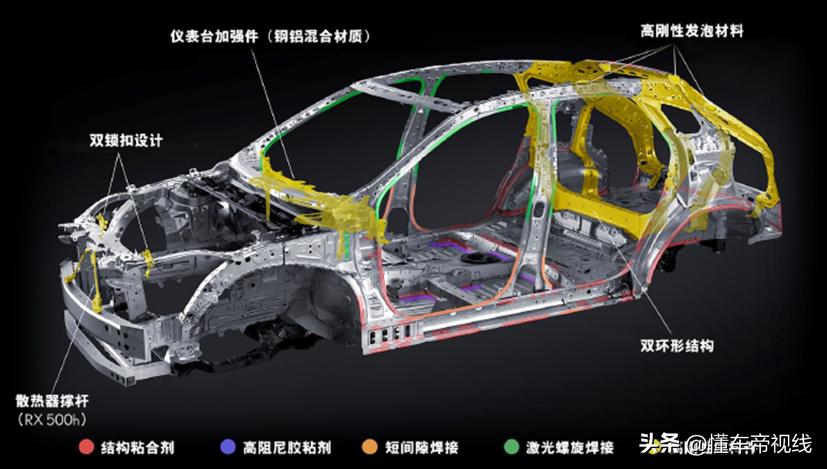 新车 | 轴距提升60毫米，配三套混合动力，实拍全新一代雷克萨斯RX  -图10