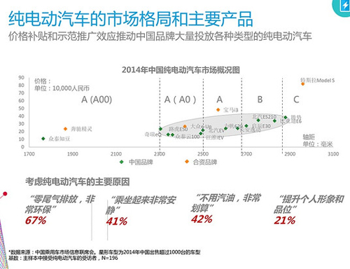 纯电汽车风云榜：新能源时代的佼佼者  -图3