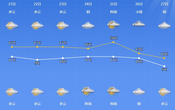 断崖式暴跌！更强冷空气马上“到货”，还有大风、降雨……这波很猛，宁波人挺住！  -图8