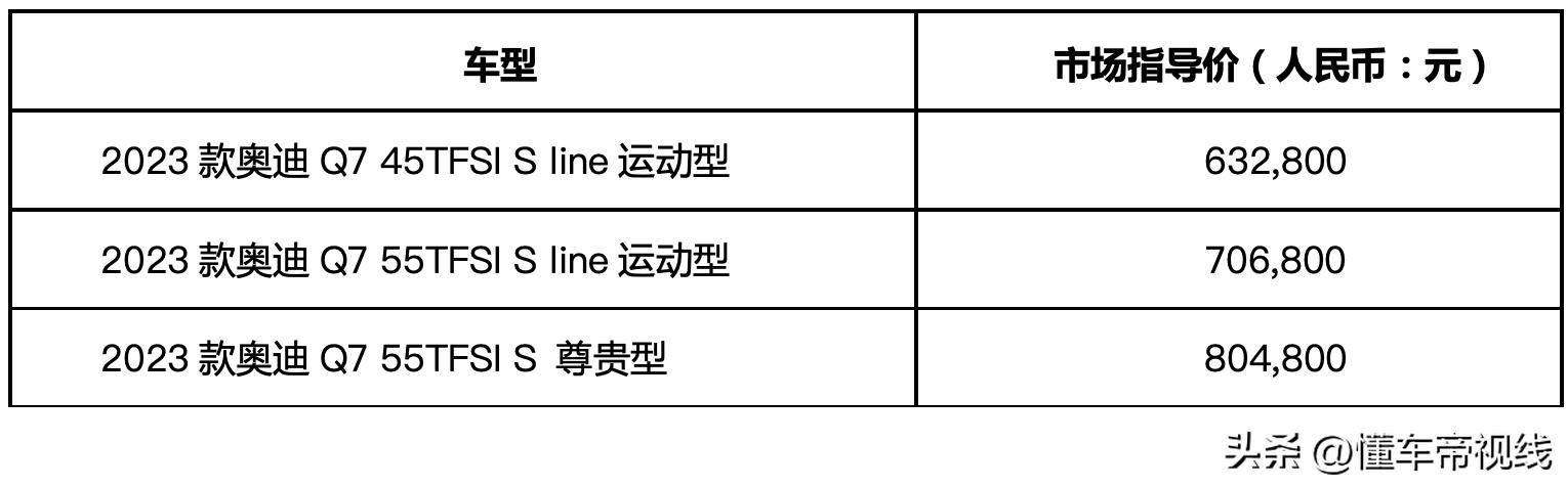 新车 | 63.28万元起，2023款奥迪Q7正式上市，换装第四代EA888 2.0T  -图2