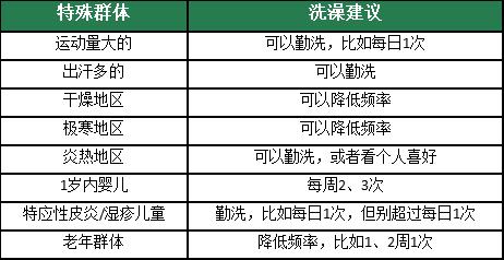 今天起，洗澡务必调整一下！  -图5